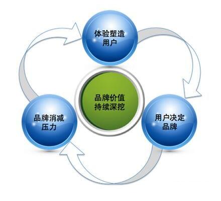 納米涂層提升競爭力 納米涂層提升競爭力