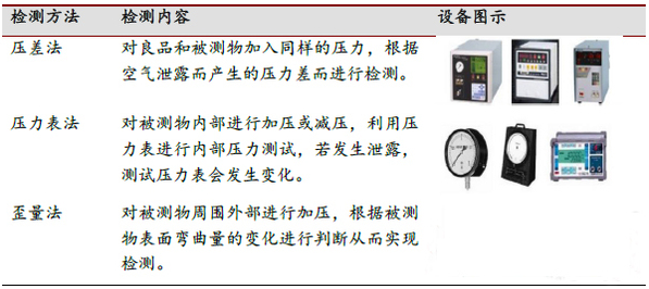 表5 三種防水的測試方法和設備.png 表5 三種防水的測試方法和設備.png