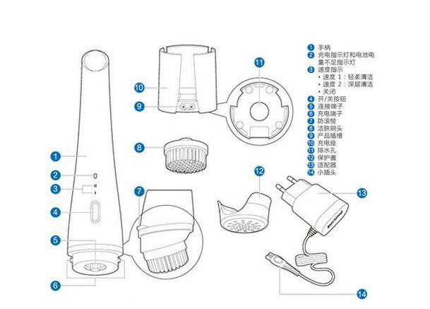 潔面儀防水設計.jpg 潔面儀防水設計.jpg