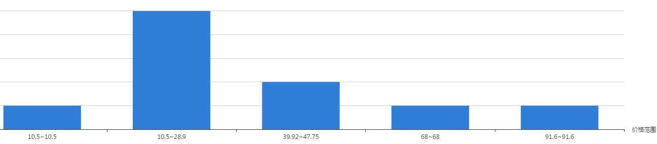 丙烯酸脂三防漆價(jià)格 丙烯酸脂三防漆價(jià)格