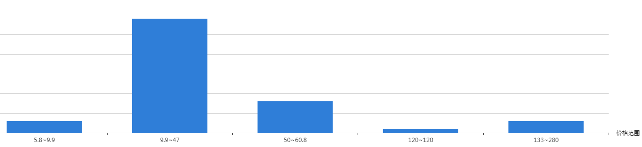 聚胺脂三防漆價(jià)格 聚胺脂三防漆價(jià)格