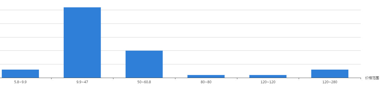 環(huán)氧樹(shù)脂三防漆價(jià)格 環(huán)氧樹(shù)脂三防漆價(jià)格